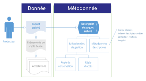 400px-Archives_cas_d_usage